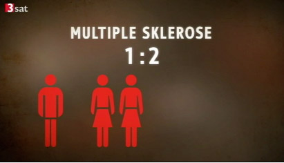 Auslöser von Multiple Sklerose: Gene, Umwelt, EBV, Hormone, Vitamin D